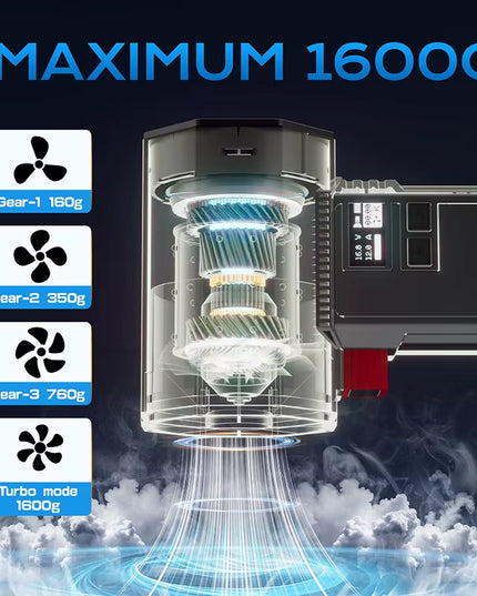 Multi-use Violent Handheld Turbo Jet Fan with Display Screen & LED Lighting 64MM Brushless Motor High-Speed 4000Ma 1600G Thrust