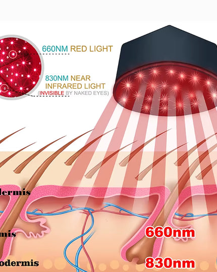 Red Light Therapy Device Hat near Infrared LED Treatment for Hair Growth 