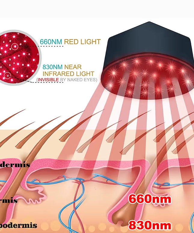Red Light Therapy Device Hat near Infrared LED Treatment for Hair Growth 