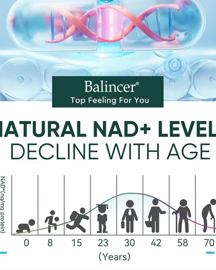 120 capsules NAD+ Supplements with Resveratrol + Vitamin B3, Boost Supplement - Supports Cellular Health