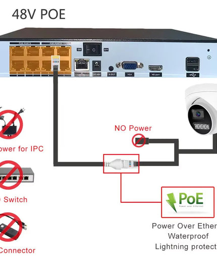 4K  HD Color Night Vision CCTV Video Security Camera for NVR, 5MP POE, IP Onvif H.265 48V Audio Dome 