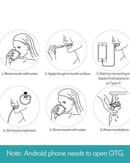 BrightTeeth - portable LED blue light Teeth Whitening device chargable by Usb/Iphone/Android 