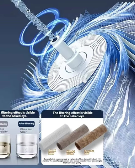 High Pressure Water Saving Filter Shower Head with 5 pressure Modes- set with 5 filter or 1.5M extension