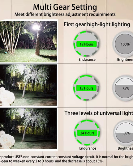 MoonLIGHT- 9900Mah waterproof LED Rechargeable portable Powerful Camping light with magnet Lantern with Magnet 