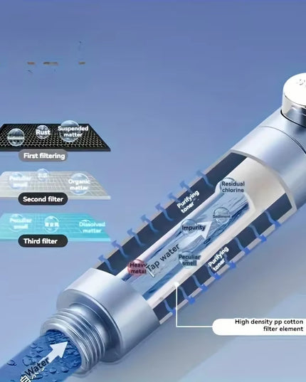 High Pressure Water Saving Filter Shower Head with 5 pressure Modes- set with 5 filter or 1.5M extension