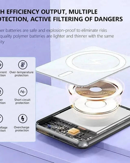 50000Mah Portable Magnetic Wireless Fast Charging Power Bank PD 22.5W- White color