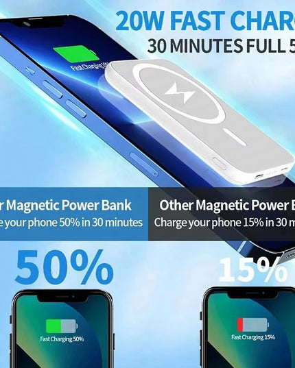 50000Mah Portable Magnetic Wireless Fast Charging Power Bank PD 22.5W- White color