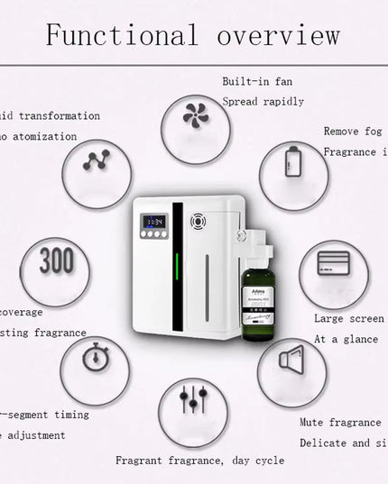 Smart wall mountable Bluetooth app controlled Fragrance Diffuser Air Freshener with Coverage 300M³ Room for Essential Oil 