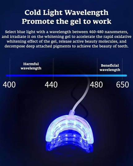 BrightTeeth - portable LED blue light Teeth Whitening device chargable by Usb/Iphone/Android 