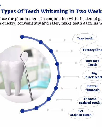 BrightTeeth - portable LED blue light Teeth Whitening device chargable by Usb/Iphone/Android 
